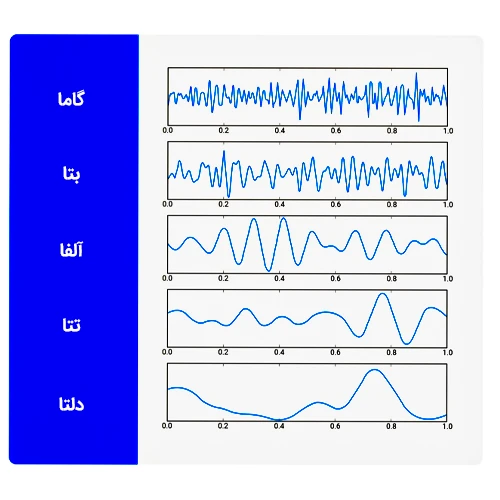 انواع امواج مغزی بر اساس فرکانس