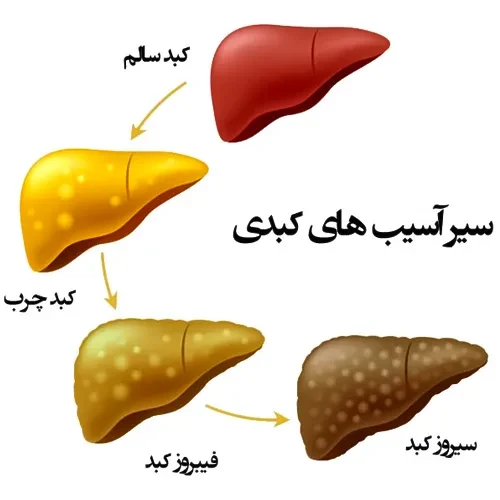 موارد احتیاطی مصرف داروی آلبندازول