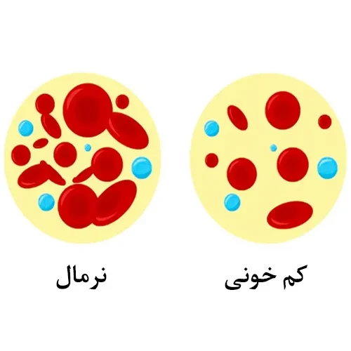 اختلالات خونی از موارد احتیاطی مصرف داروی دابیگاتران