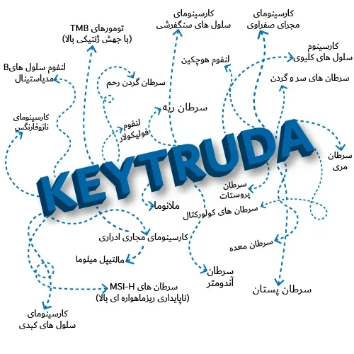 keytruda | کیترودا