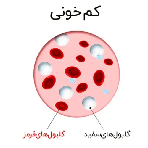 موارد احتیاطی مصرف داروی اوپاداسیتینیب