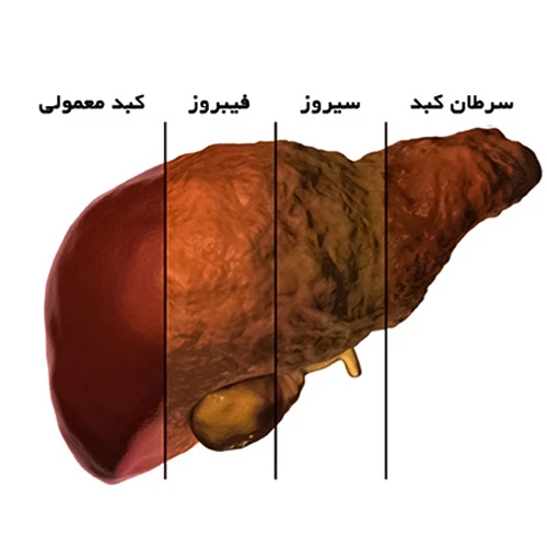 احتیاط و منع مصرف توکاتینیب