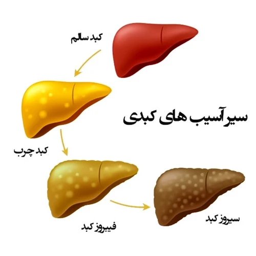 واکنش آلرژیک در مصرف  داروی ونتوکلاکس