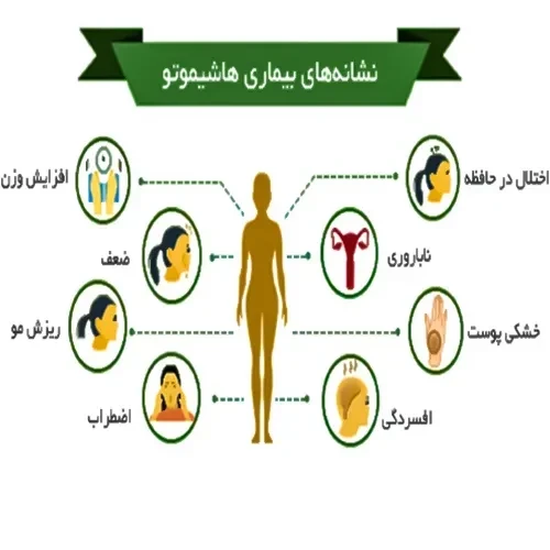 علائم بیماری هاشیموتو