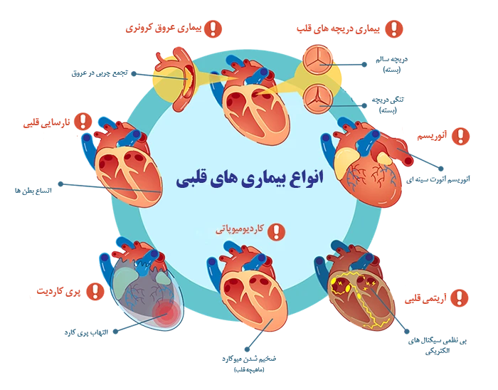 انواع بیماری قلبی