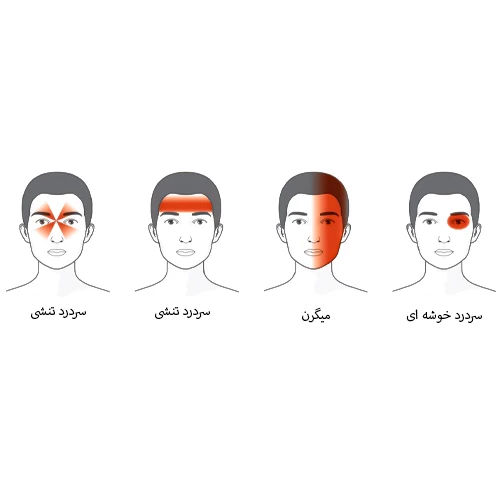 میگرن چیست؟