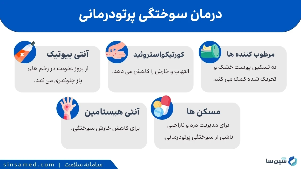 چه داروهایی برای درمان سوختگی پرتودرمانی استفاده می شوند؟