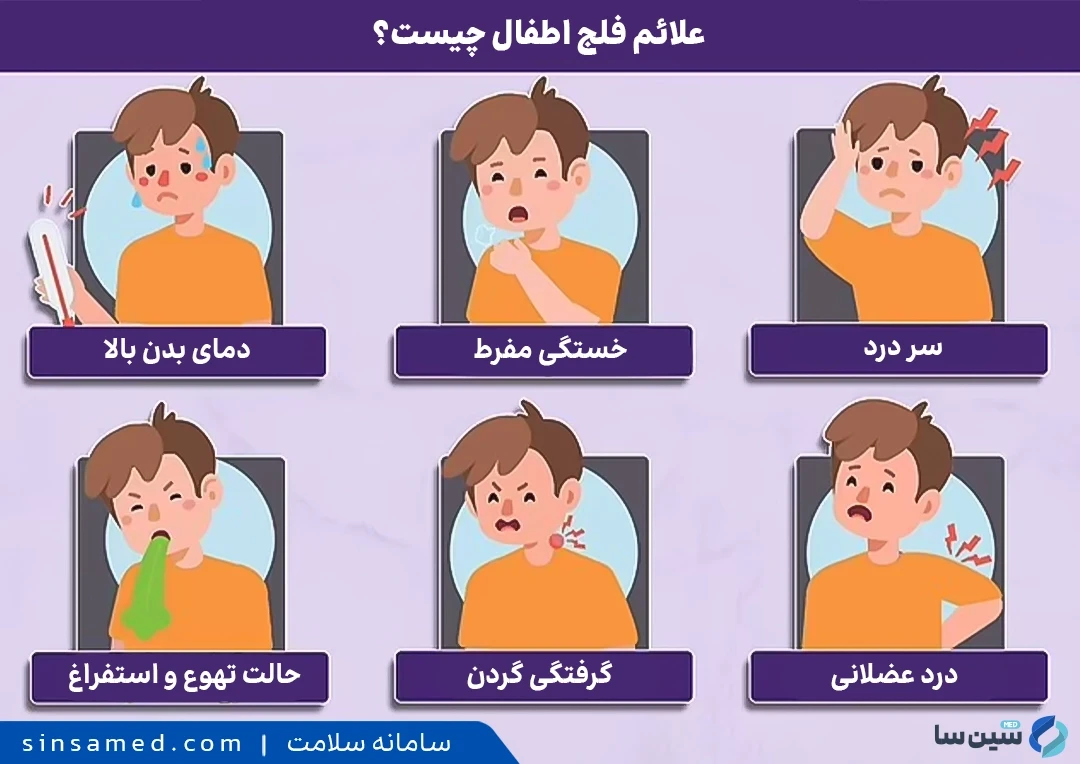 علائم فلج اطفال