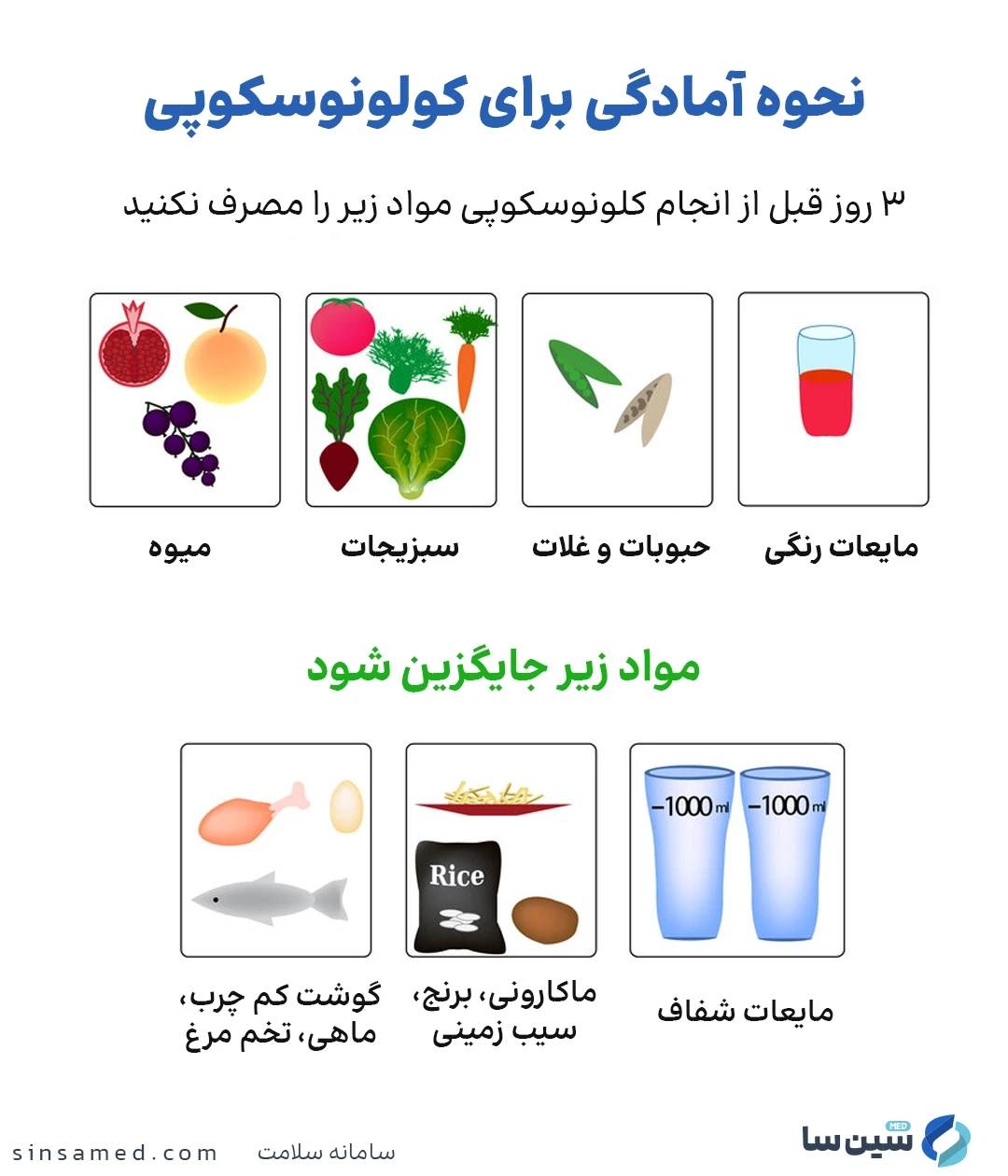 آمادگی های غذایی لازم برای انجام کولونوسکوپی