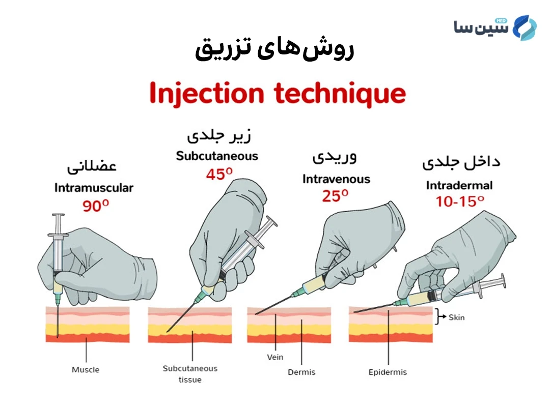 تزریق داروی اوکرلیزوماب به صورت وریدی 