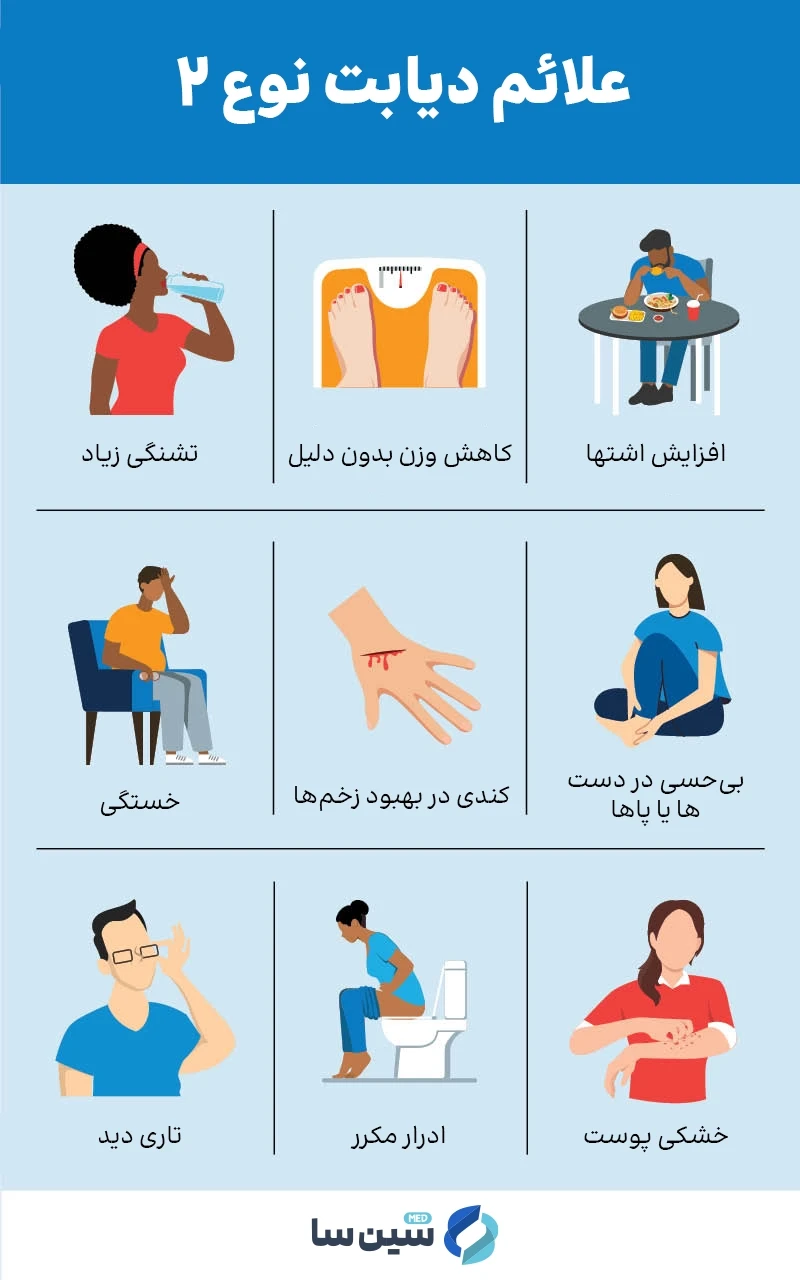 علائم دیابت نوع ۲