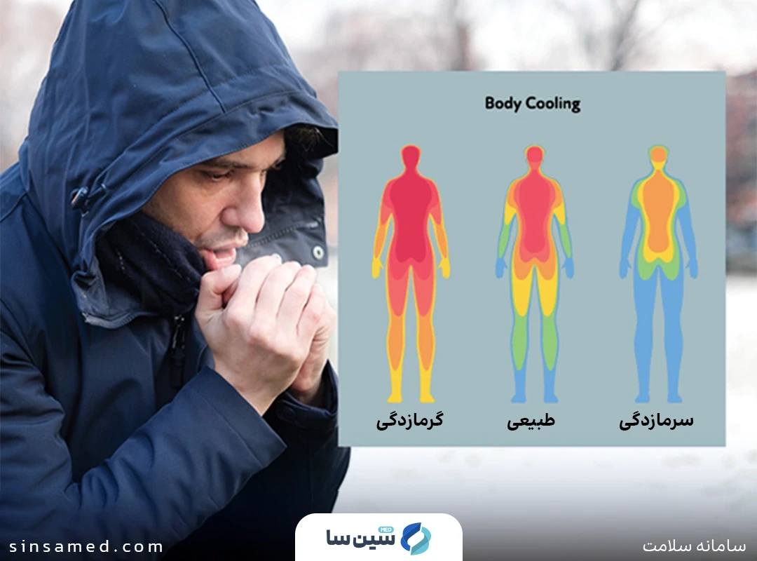 وضعیت بدن در سرمازدگی