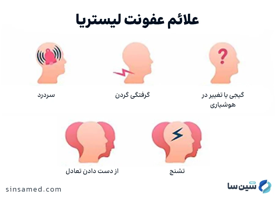 علائم عفونت لیستریا