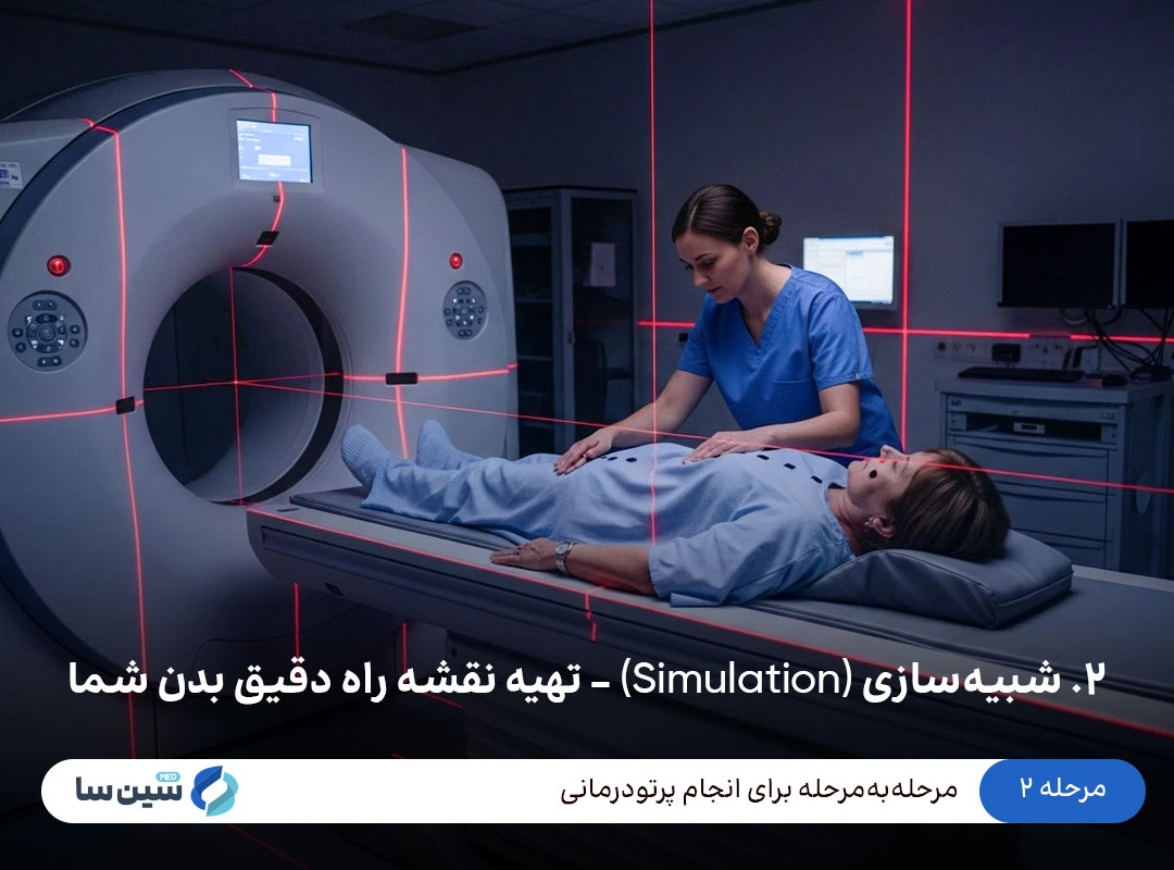 مرحله ۲ پرتودرمانی: شبیه سازی (Simulation) – تهیه نقشه راه دقیق بدن شما