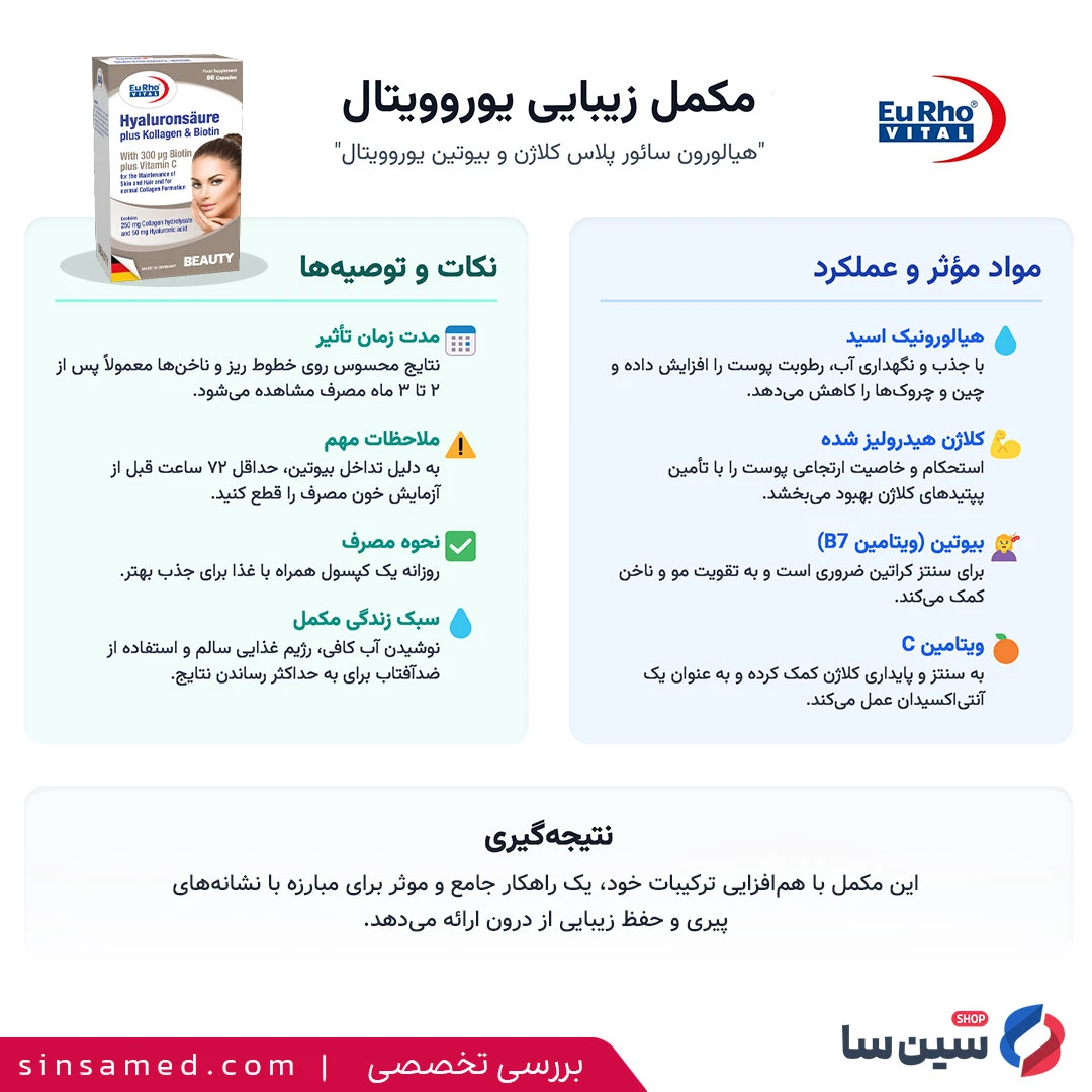 مکمل هیالورون سائور پلاس کلاژن و بیوتین یوروویتال در یک نگاه