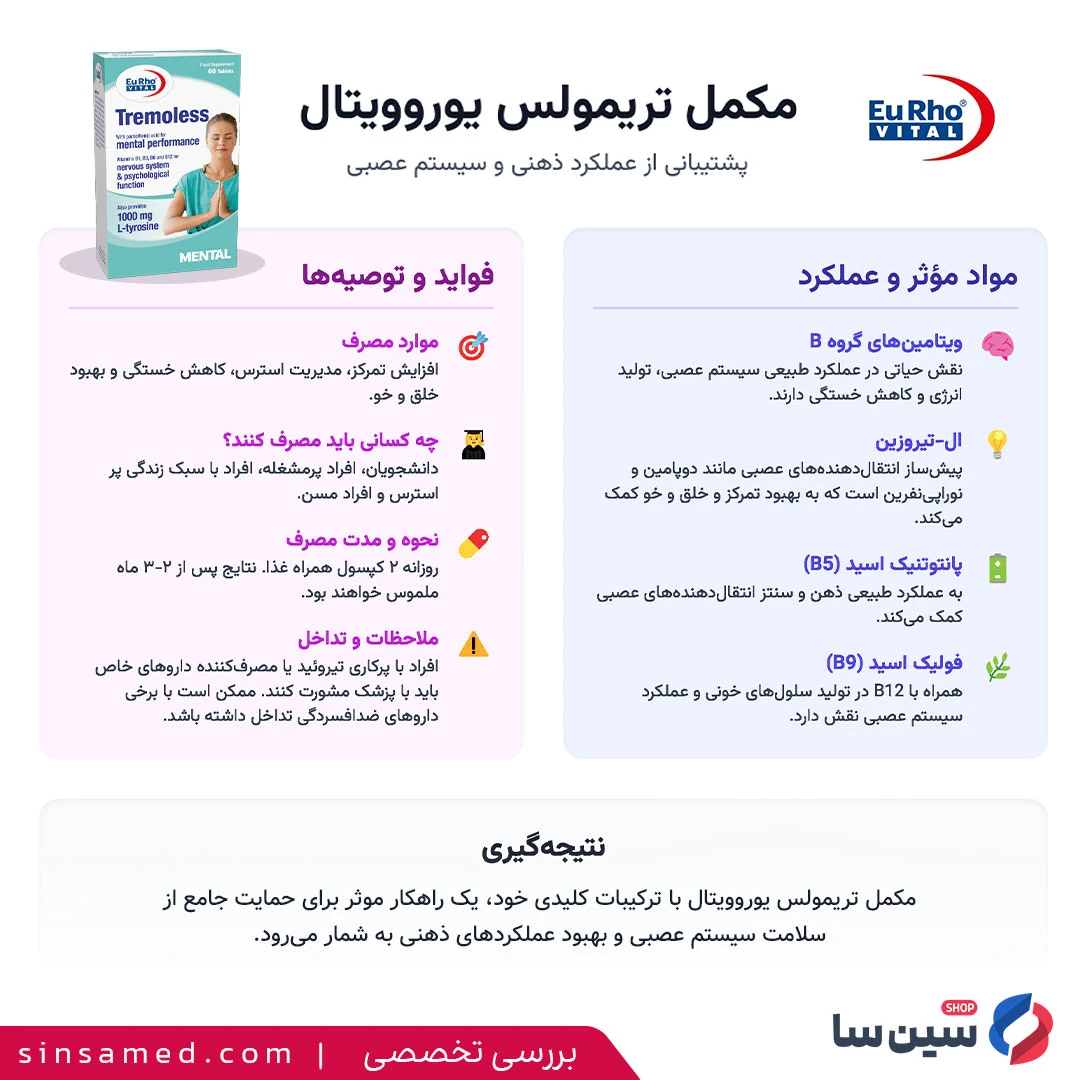 بررسی تخصصی و کامل مکمل تریمولس یوروویتال