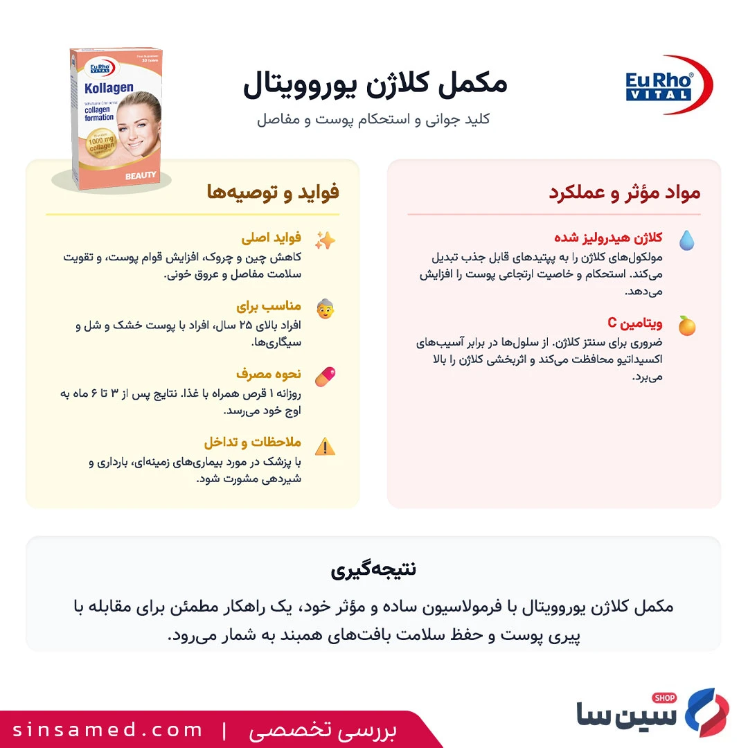 بررسی مکمل کلاژن یوروویتال در یک نگاه