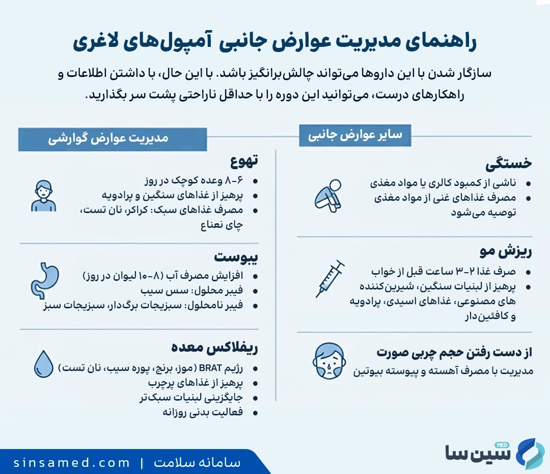 راهنمای مدیریت عوارض جانبی  آمپول های لاغری