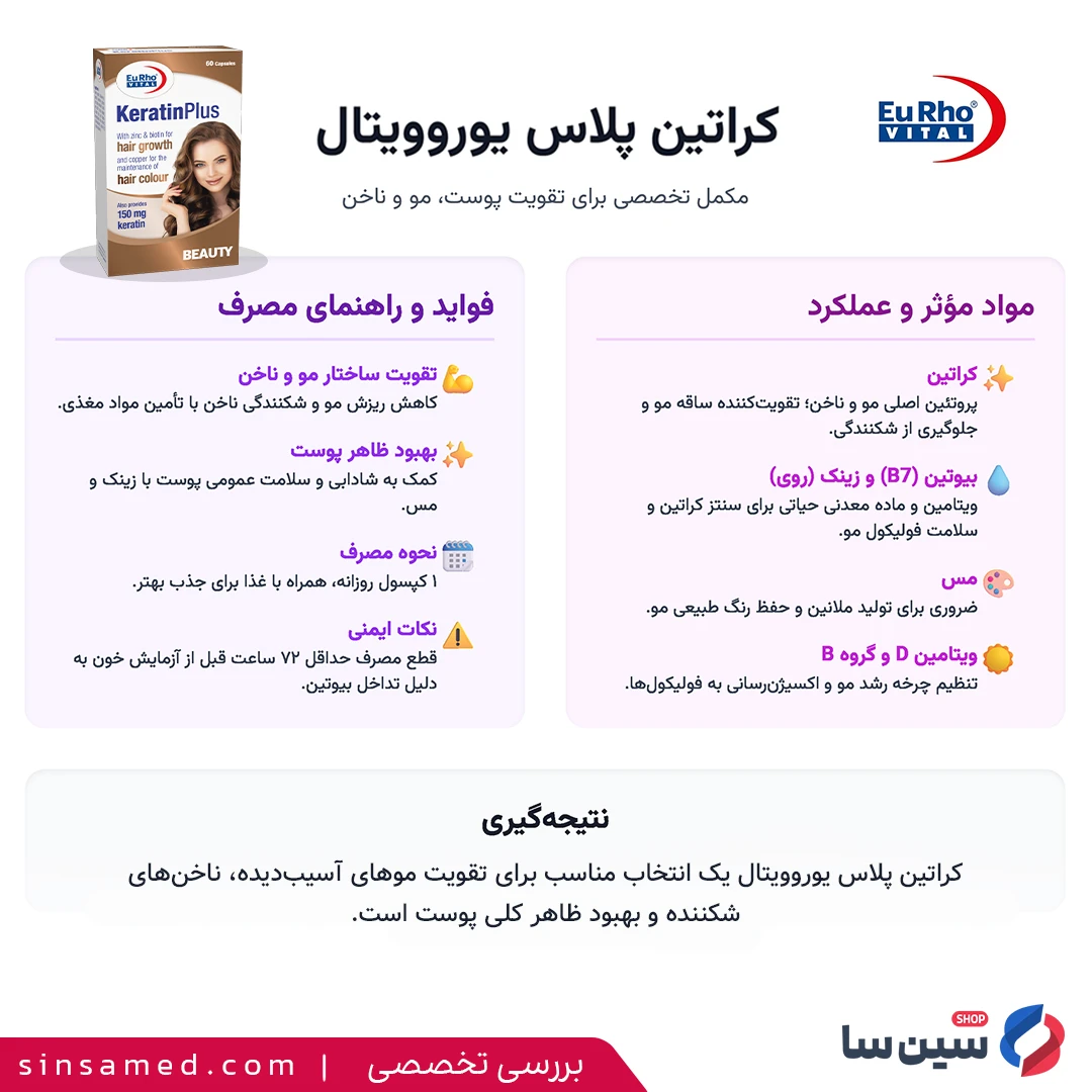 جدول بررسی تخصصی کراتین پلاس یوروویتال