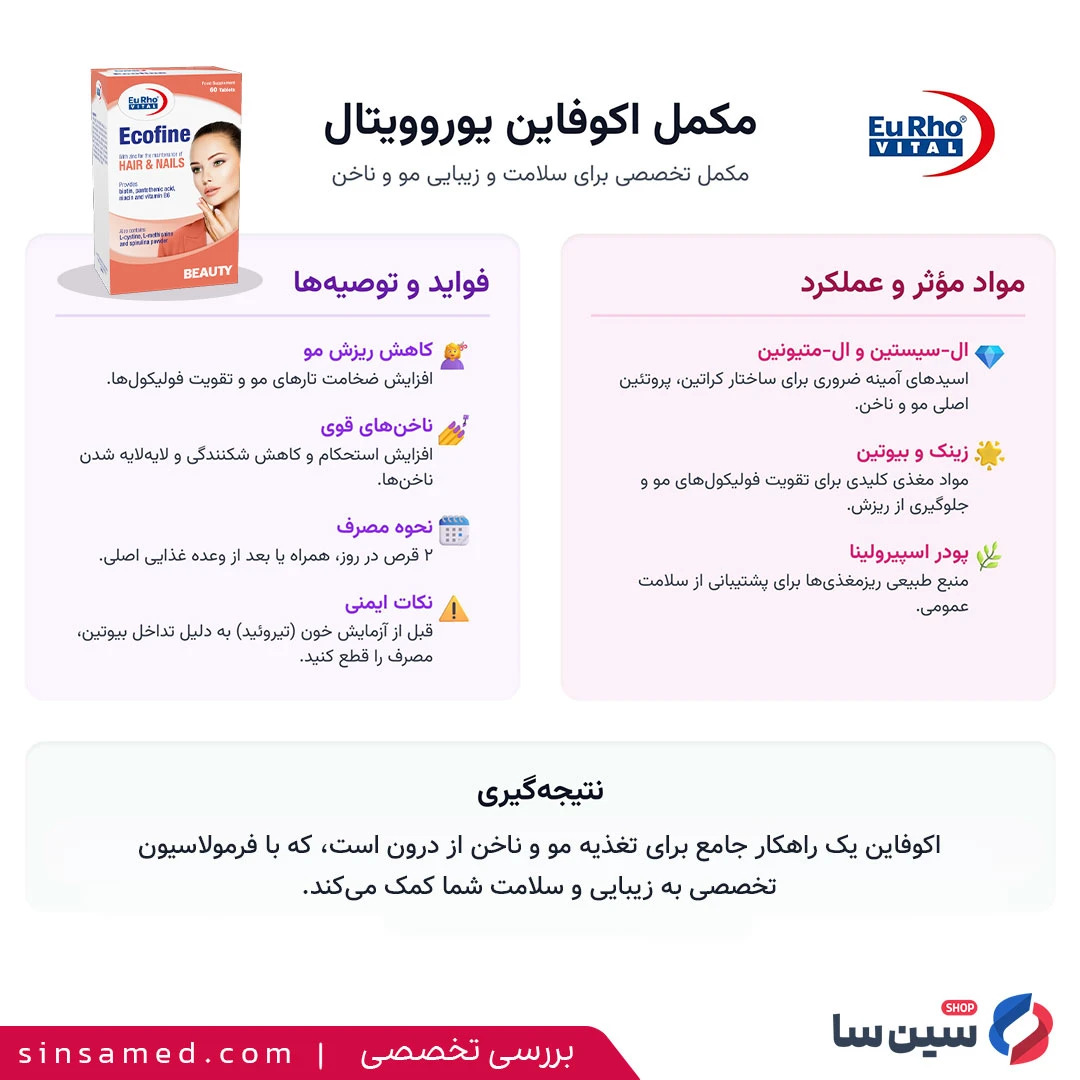 بررسی تخصصی مکمل اکوفاین یوروویتال