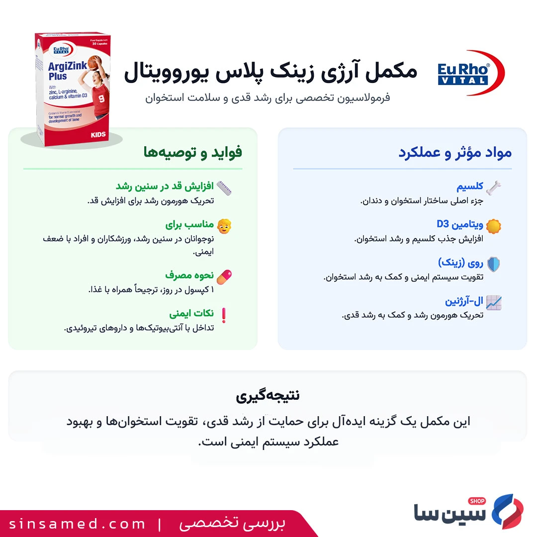 جدول بررسی تخصصی آرژی زینک پلاس یوروویتال