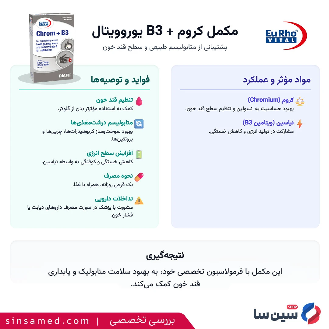 بررسی تخصصی قرص کروم و ویتامین B3 یوروویتال