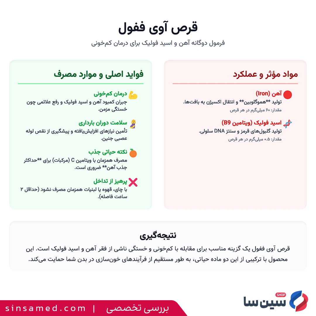 جدول بررسی تخصصی آوی ففول