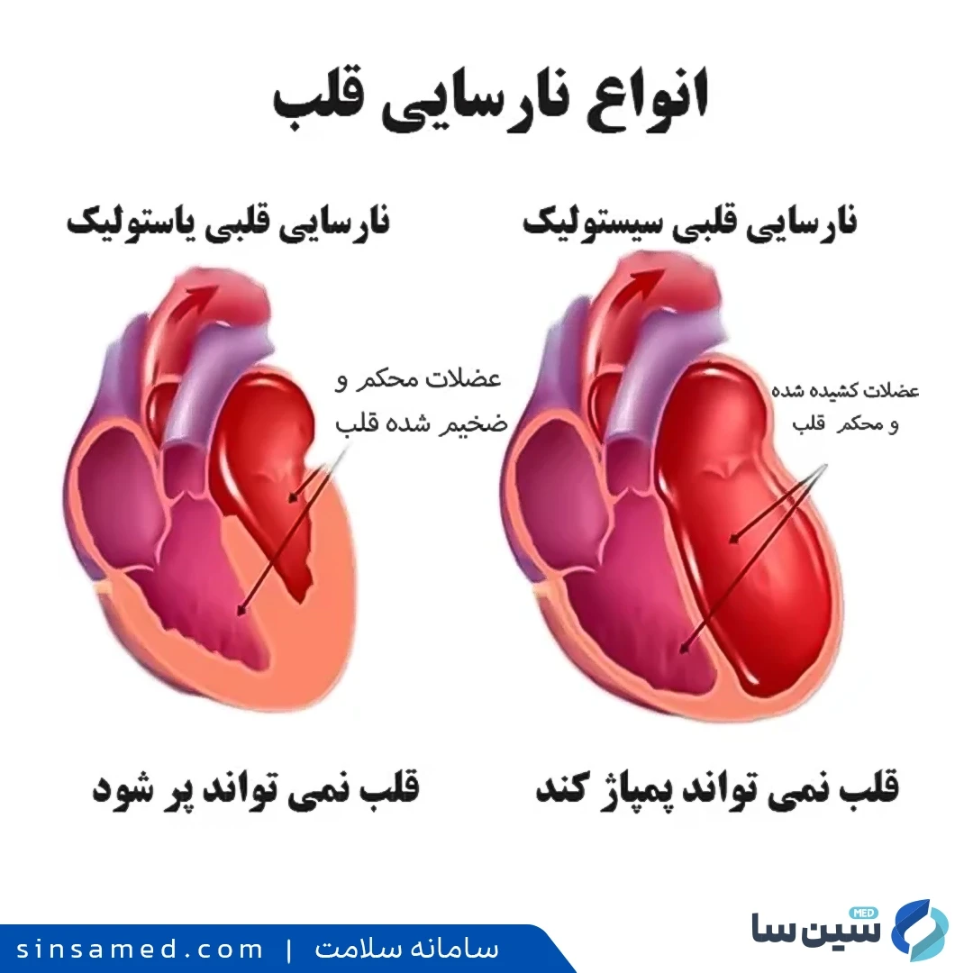 نارسایی های قلبی که منجر به سوفل قلبی می شوند