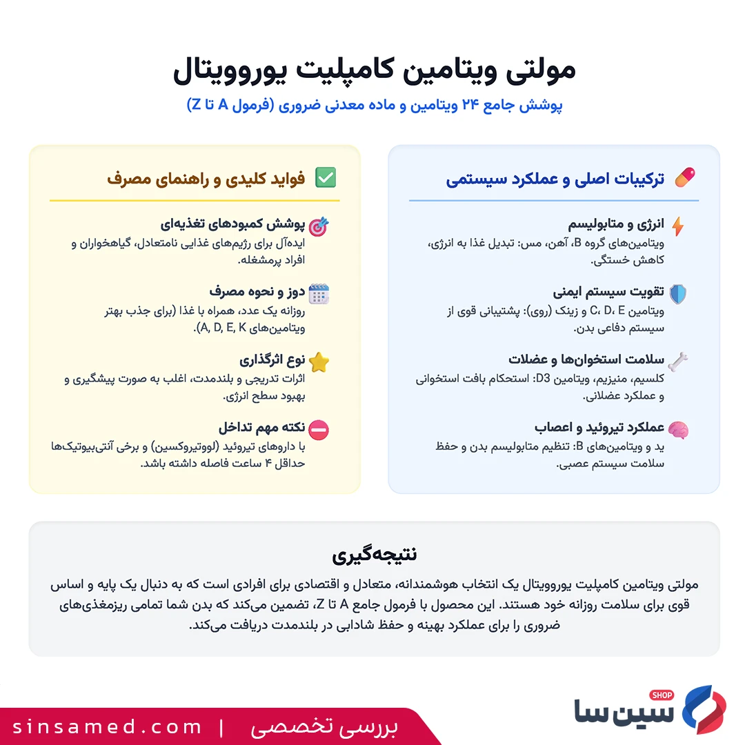 جدول بررسی تخصصی قرص مولتی ویتامین کامپلیت یوروویتال