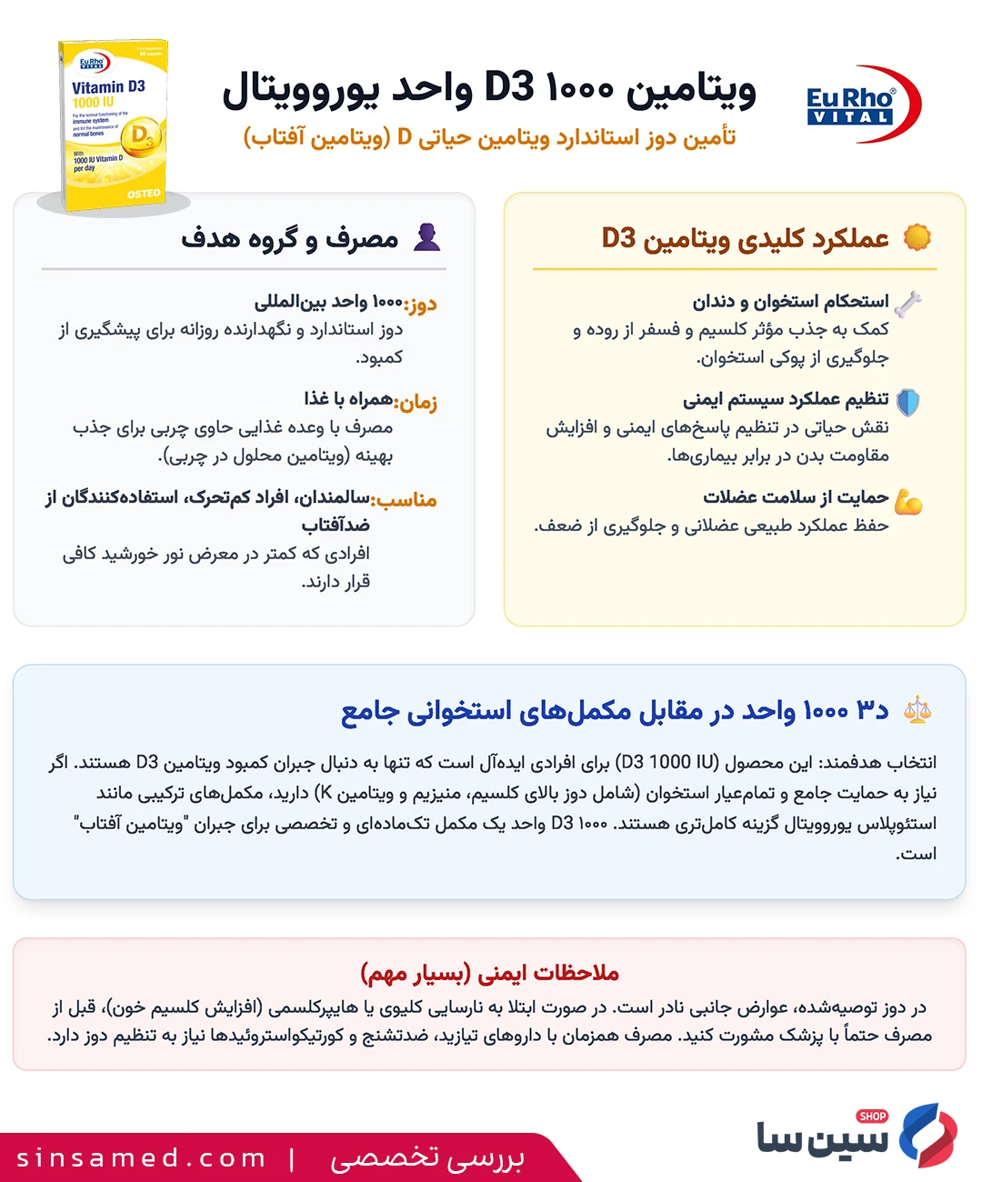 جدول بررسی تخصصی قرص ویتامین د3 1000 واحدی یوروویتال