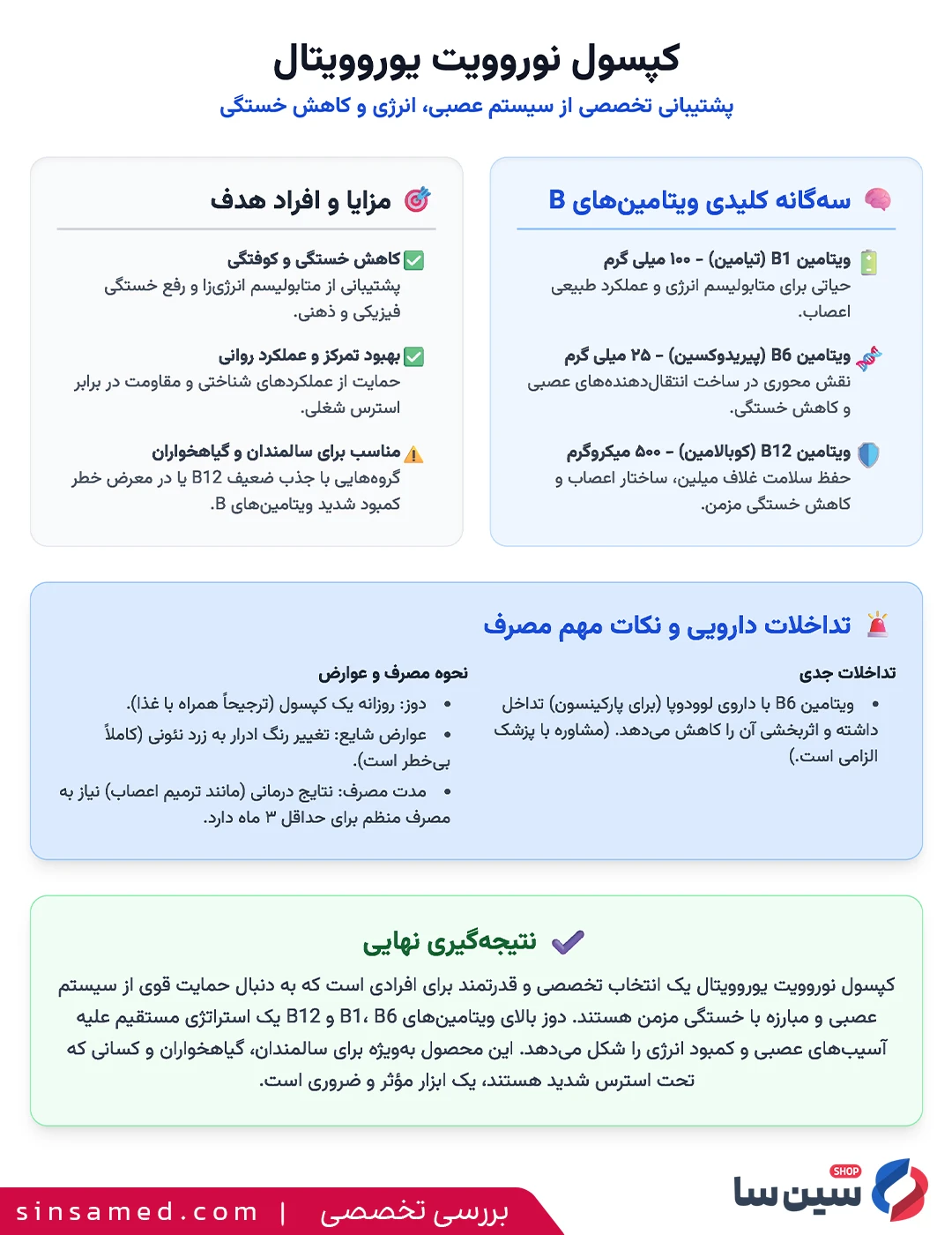 جدول بررسی تخصصی کپسول نوروویت یوروویتال