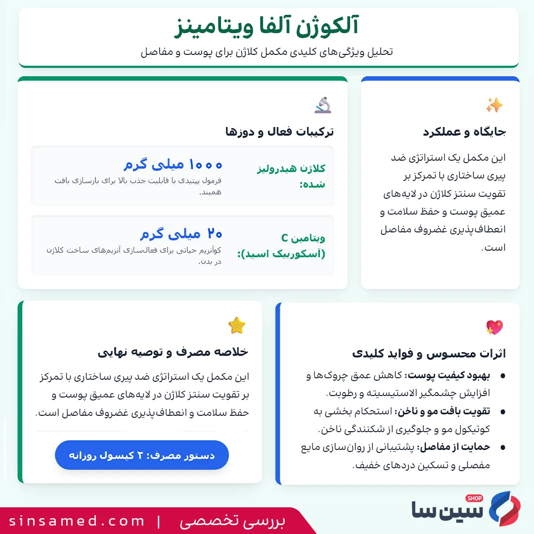 جدول بررسی تخصصی کپسول آلکوژن آلفا ویتامینز