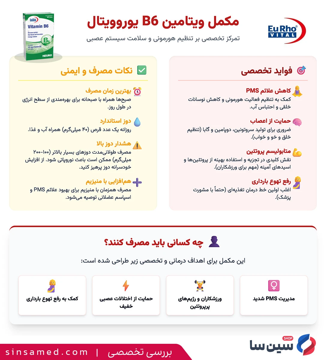 بررسی تخصصی قرص ویتامین ب6 یوروویتال