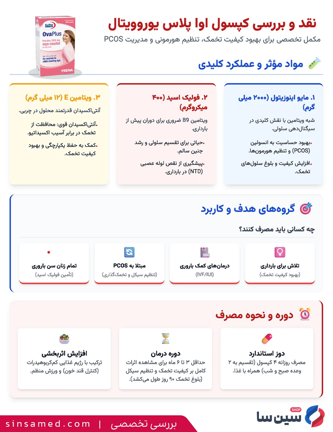 جدول بررسی تخصصی کپسول اوا پلاس یوروویتال