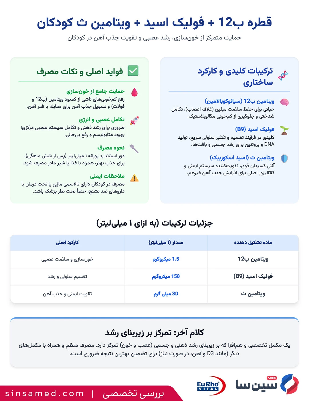 جدول بررسی تخصصی قطره ب 12 + فولیک اسید + ویتامین ث یوروویتال