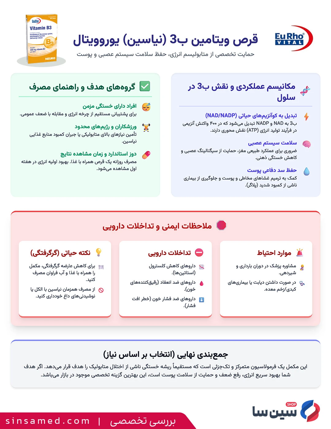 جدول بررسی تخصصی قرص ویتامین ب3 یوروویتال