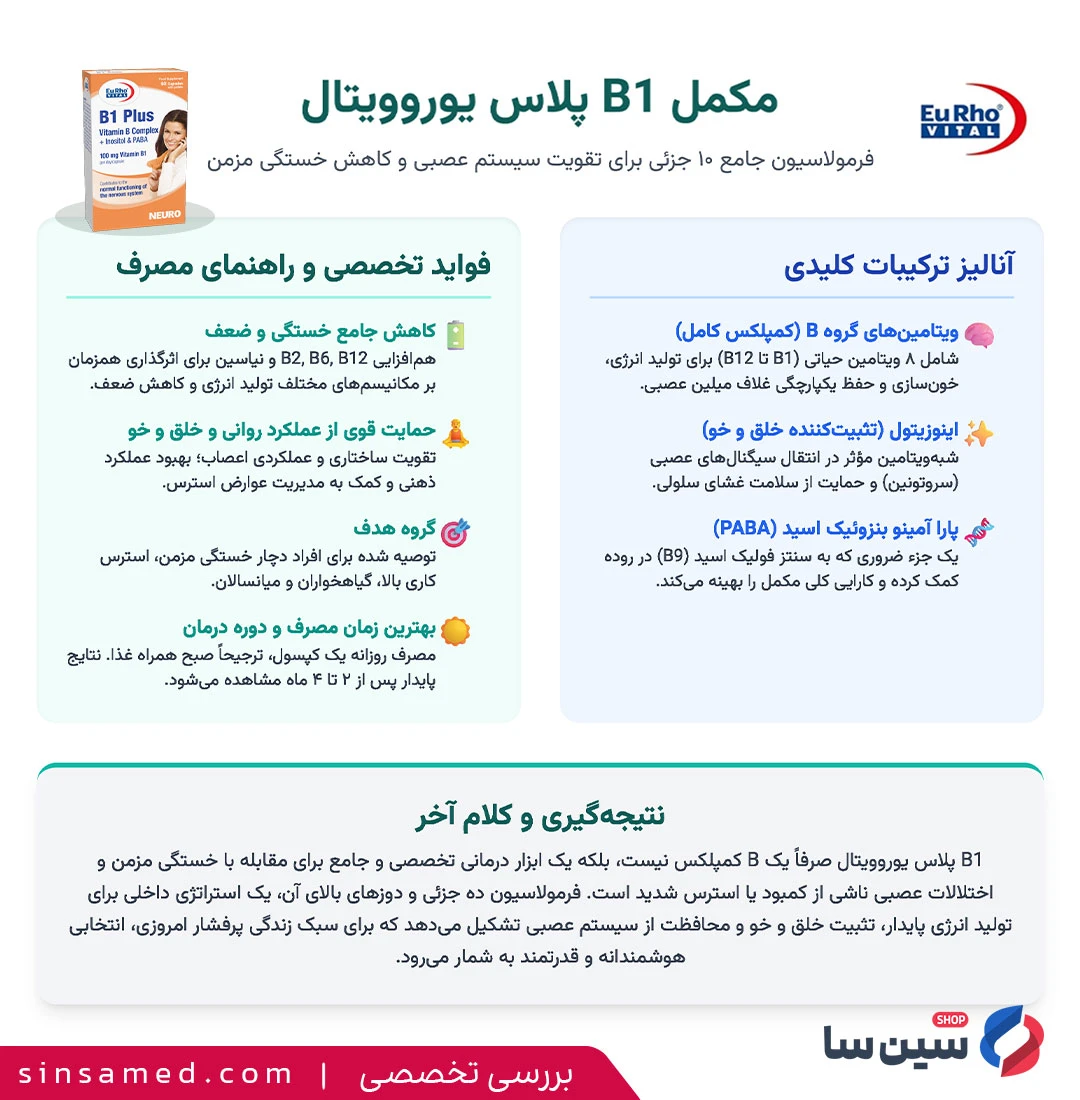 جدول بررسی تخصصی کپسول ب1 پلاس یوروویتال