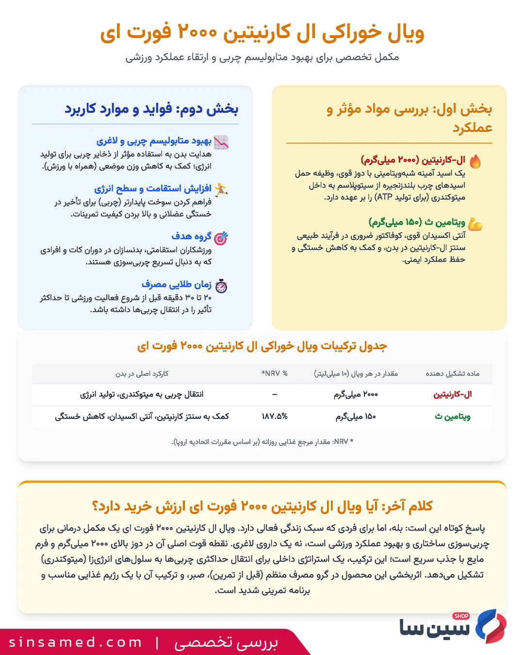 جدول بررسی تخصصی ویال خوراکی ال کارنیتین 2000 فورت ای