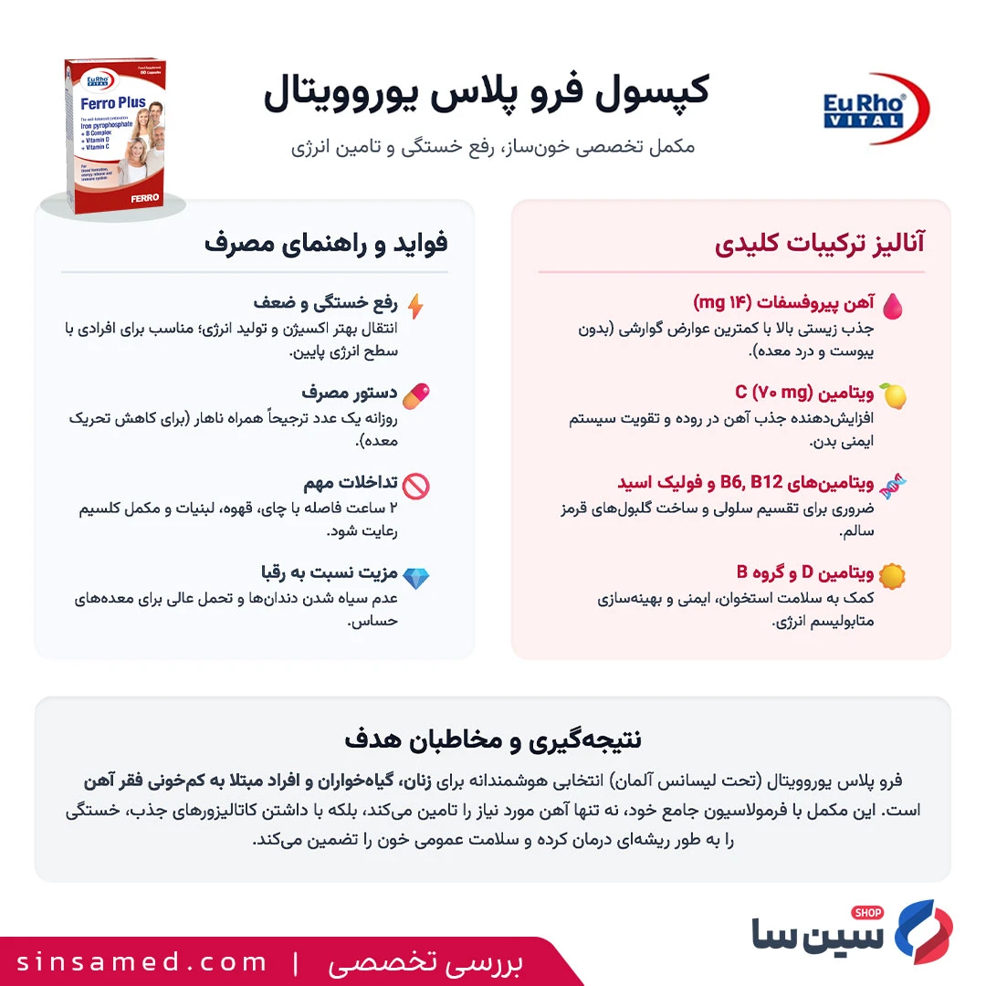 جدول بررسی تخصصی کپسول فروپلاس یوروویتال