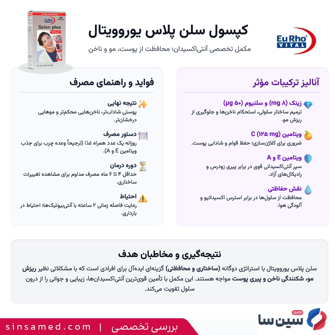 اینفوگرافیک بررسی تخصصی کپسول سلن پلاس یوروویتال