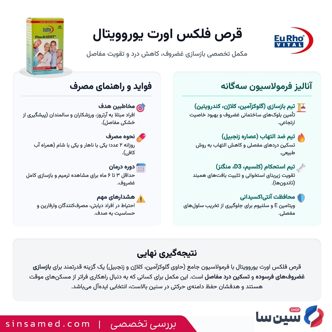 جدول بررسی تخصصی مکمل فلکس آورت یوروویتال