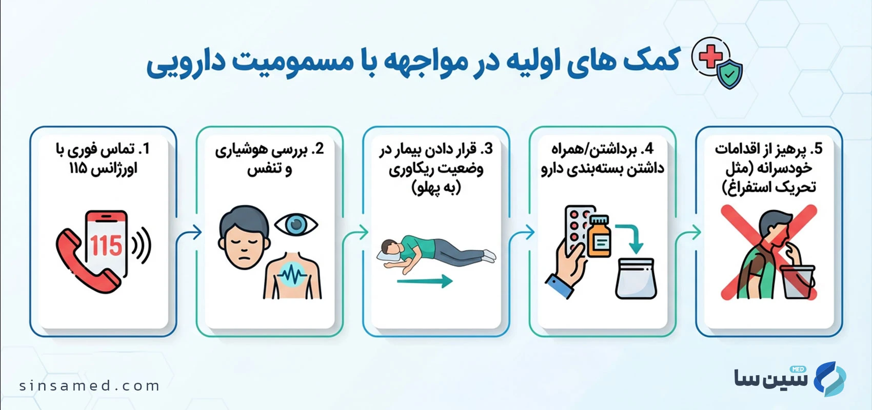 کمک های اولیه در مواجهه با مسمومیت دارویی