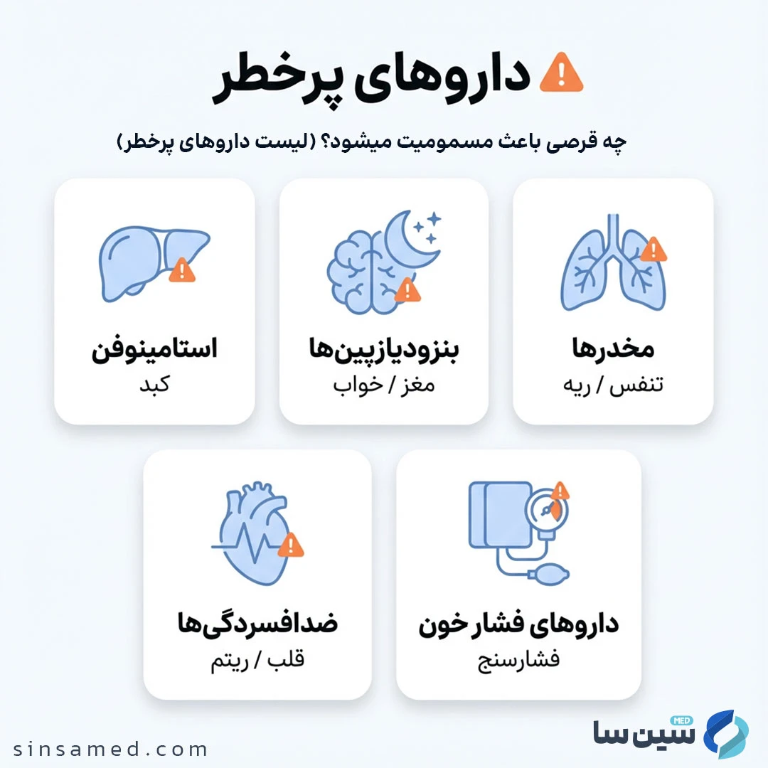 چه قرصی باعث مسمومیت میشود؟ (لیست داروهای پرخطر)