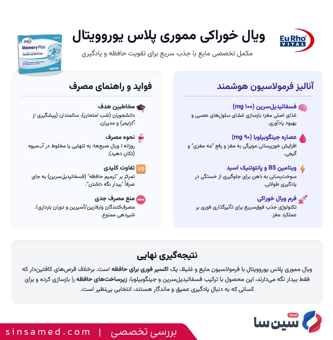 اینفوگرافیک بررسی تخصصی ویال مموری پلاس یوروویتال