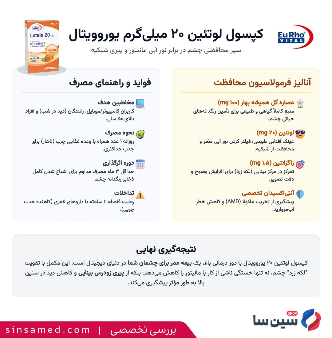 اینفوگرافیک بررسی تخصصی کپسول لوتئین ۲۰ یوروویتال