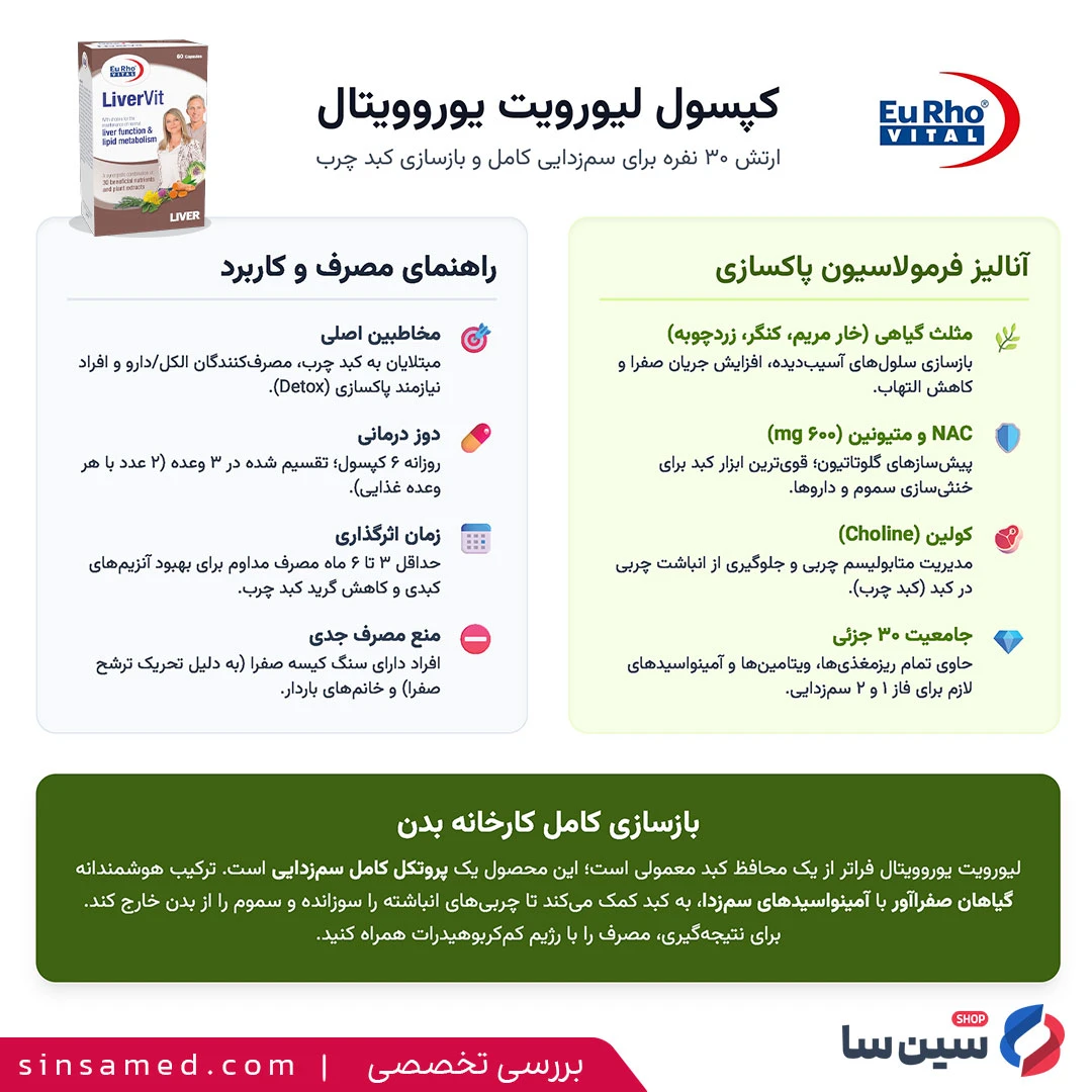 اینفوگرافیک بررسی تخصصی کپسول لیورویت یوروویتال
