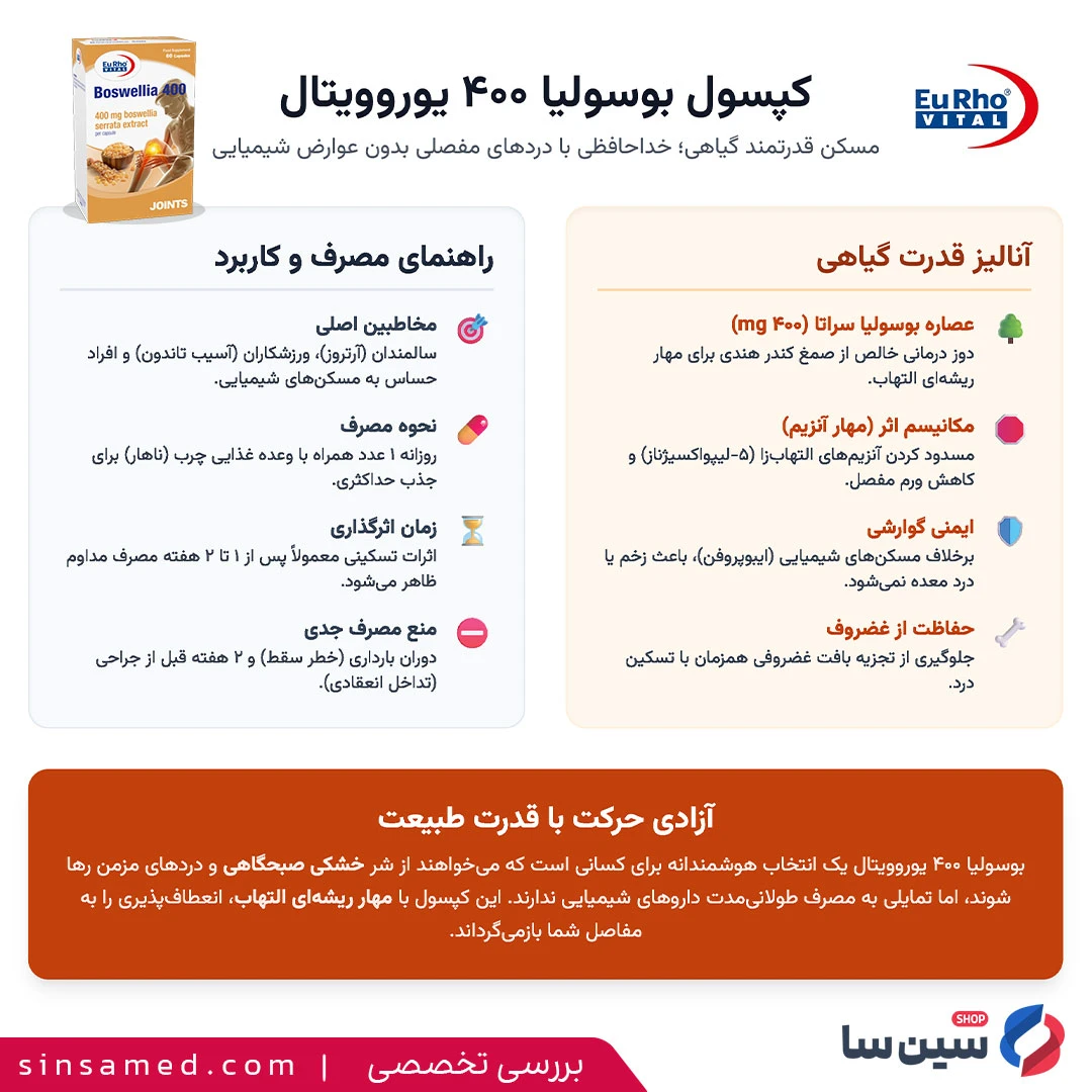 اینفوگرافیک بررسی تخصصی کپسول بوسولیا 400 یوروویتال