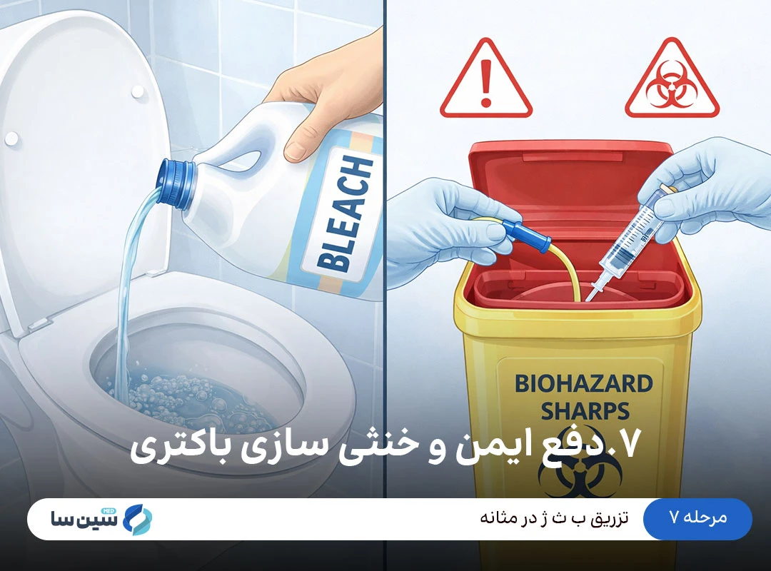 مرحله ۷ تزریق ب ث ژ در مثانه: دفع ایمن و خنثی سازی باکتری