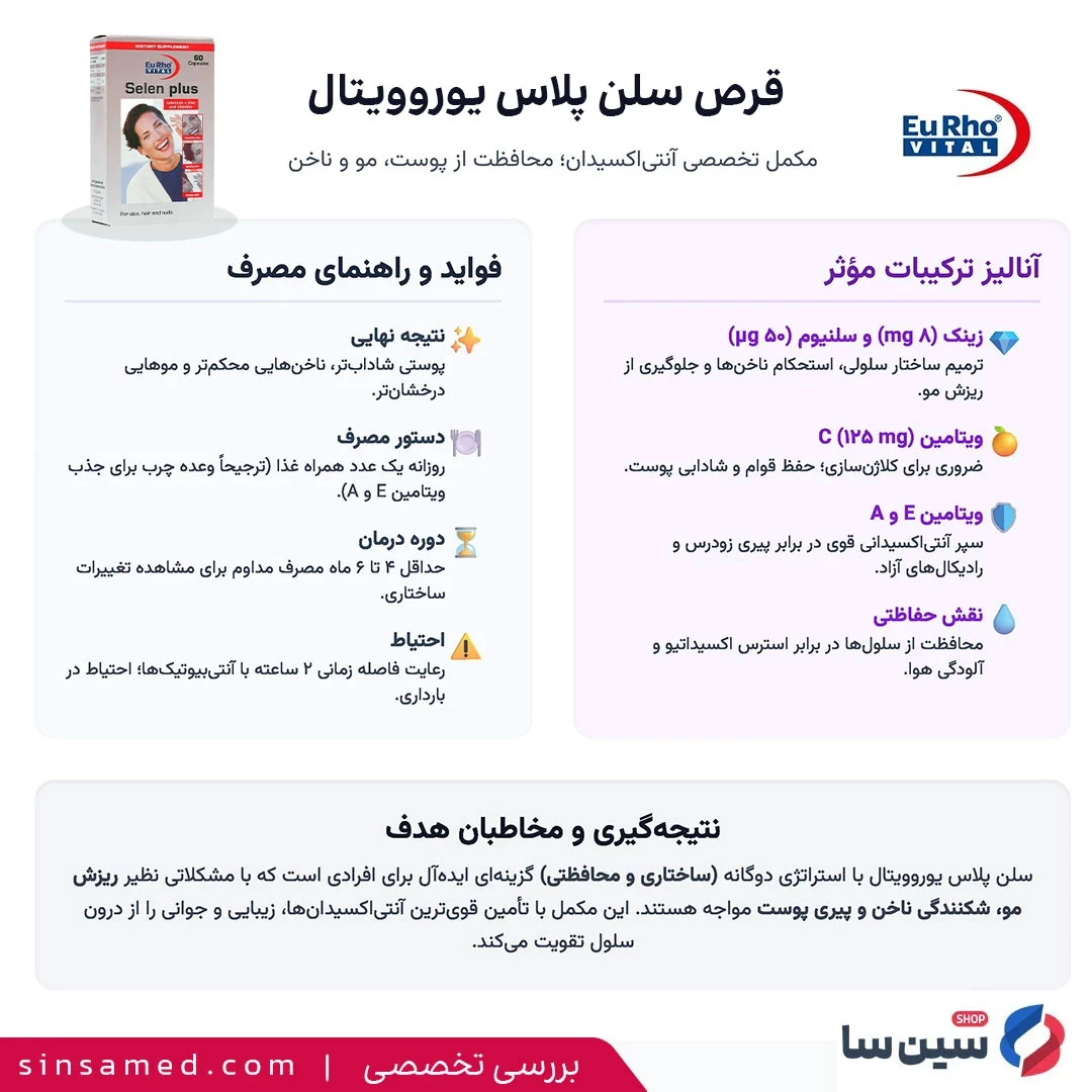 اینفوگرافیک قرص سلن پلاس یوروویتال
