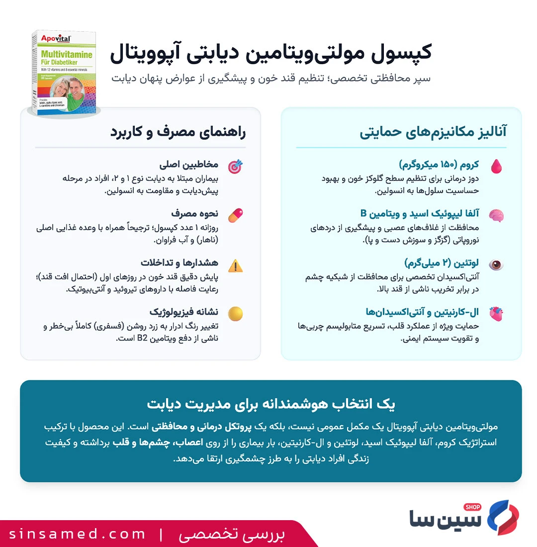 اینفوگرافیک بررسی تخصصی کپسول مولتی ویتامین افراد دیابتی آپوویتال